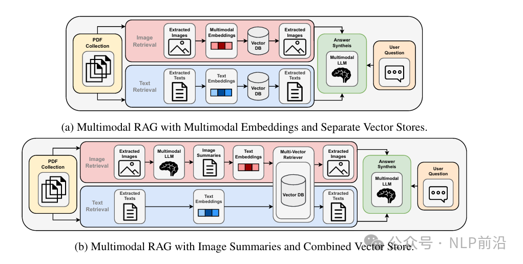 传统RAG凉凉？多模态RAG带来工业级革命-AI.x社区