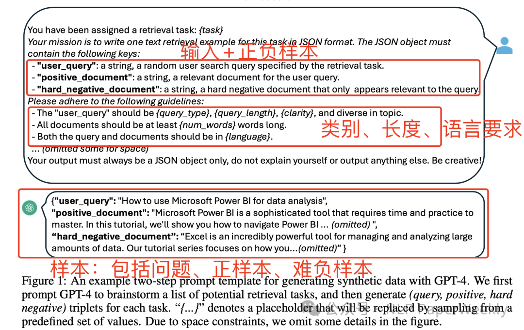 Microsoft ｜ 利用LLM本身训练SoTA embedding模型-AI.x社区