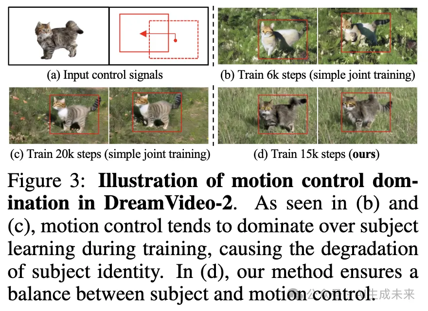 定制化视频生成新模范！零样本主体驱动，精确运动控制！复旦&阿里等发布DreamVideo-2-AI.x社区