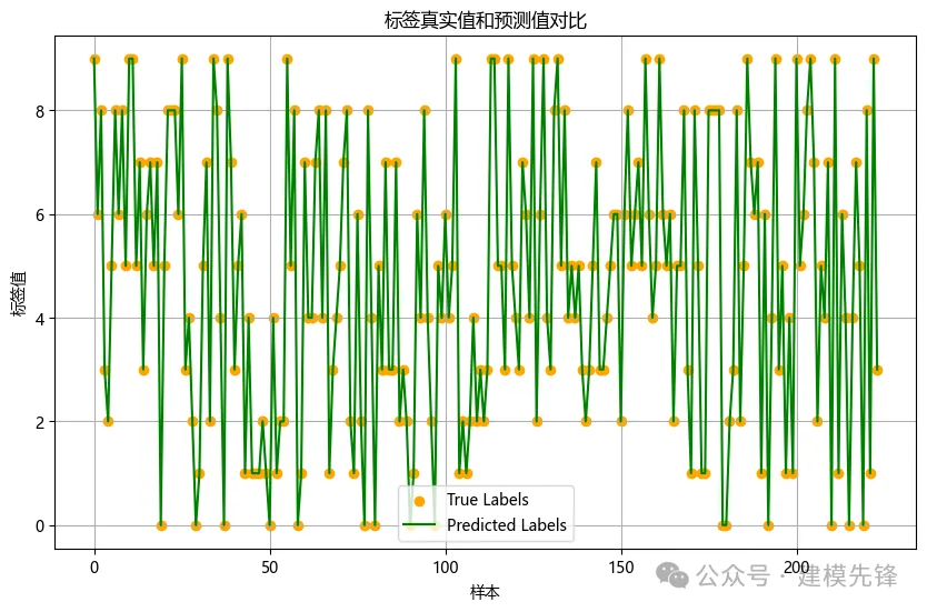 故障诊断论文实验怎么设计？对比、消融、泛化实验保姆级教程-AI.x社区