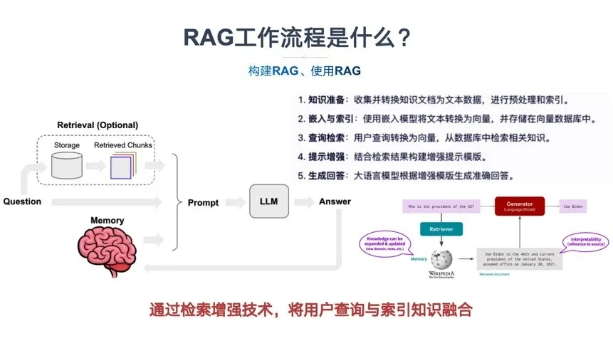 一文读懂GraphRAG大模型知识图谱-AI.x社区