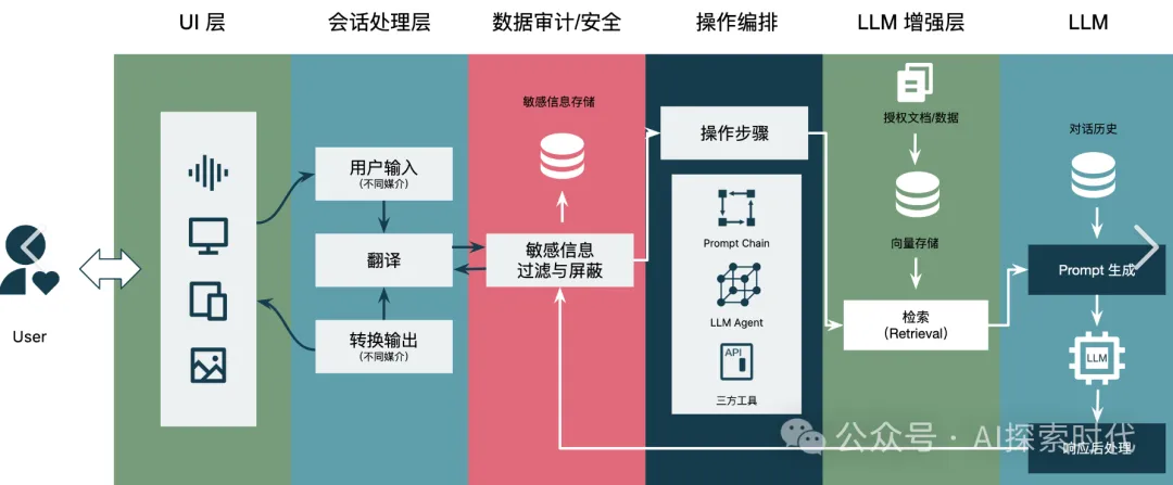 对想从事大模型领域的技术开发者的建议或看法-AI.x社区