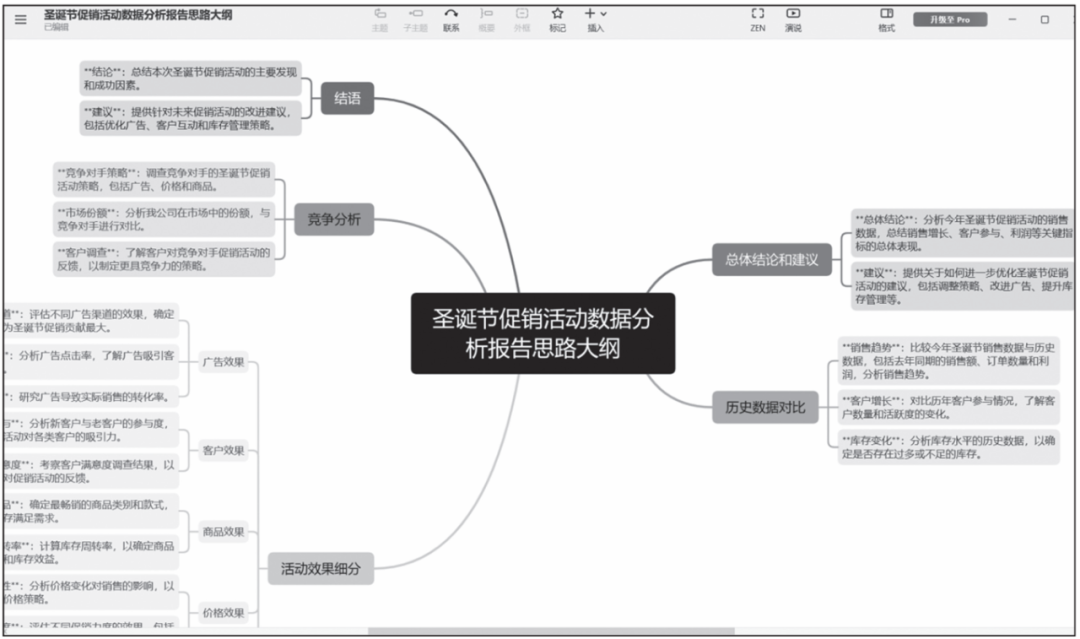 ▲图5 使用Xmind将Markdown内容转换为思维导图