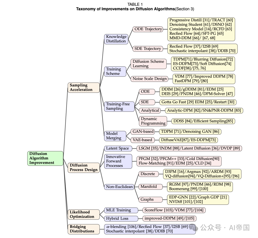 大模型也要"私人定制"？最新综述带你解锁AI的个性化服务 | 综述！扩散模型：AI艺术创作背后的"魔法引擎"-AI.x社区