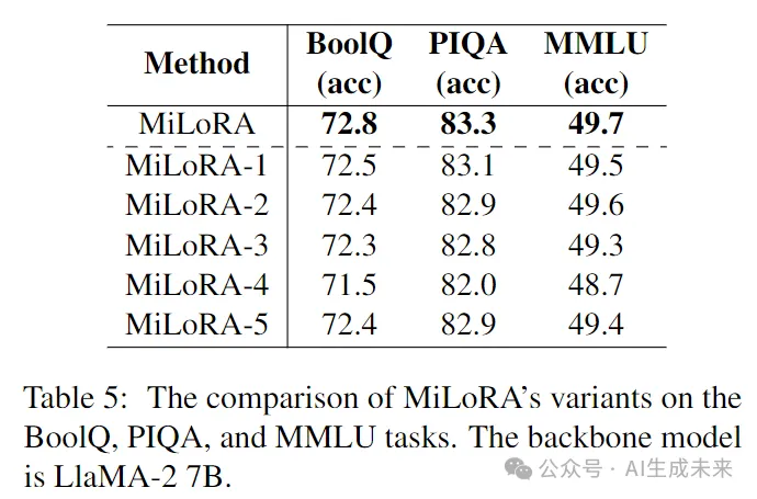 你的LoRA需要更新了！科大讯飞等提出MiLoRA：新颖且高效的LoRA变体-AI.x社区