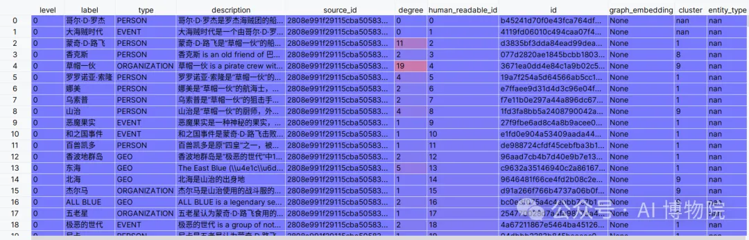 小白也能读懂的GraphRAG知识图谱全流程解析，多图预警！-AI.x社区