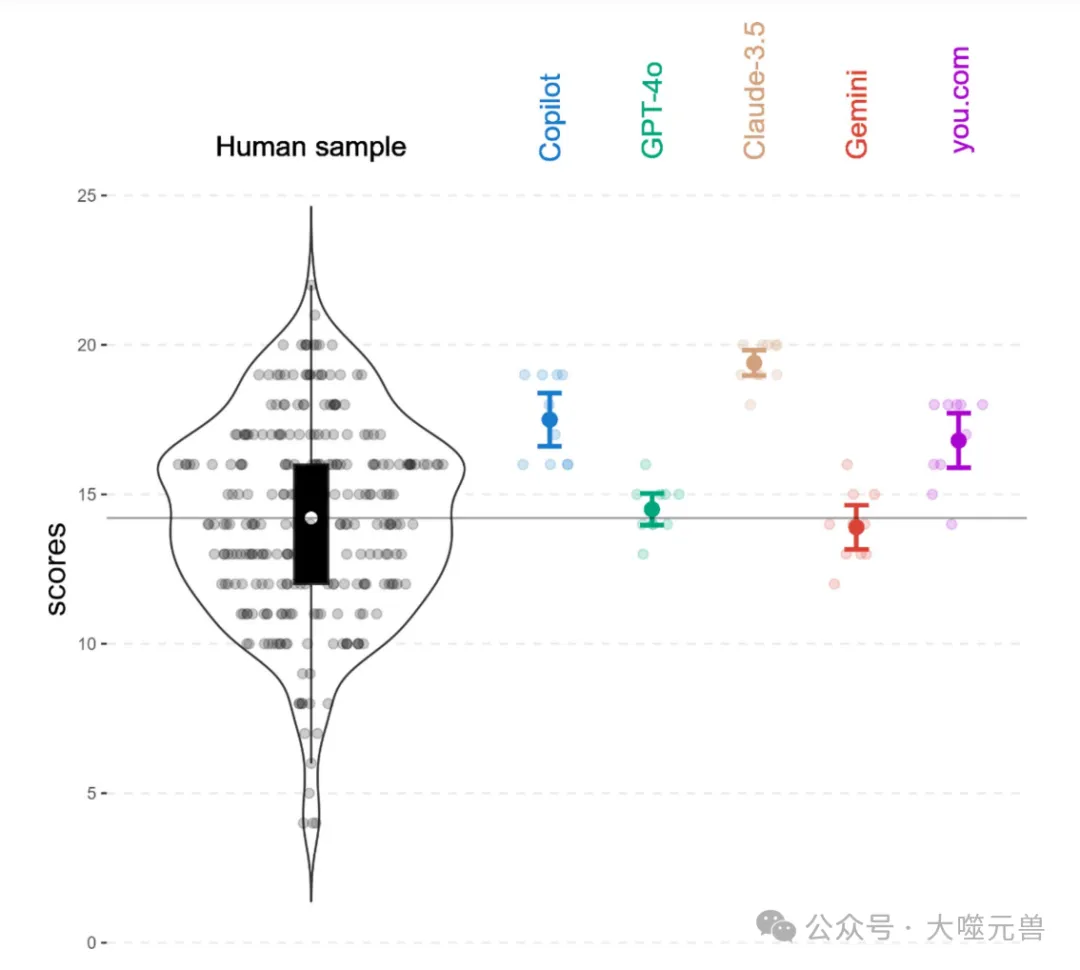 《自然》科学报告：大模型在社会情境判断方面可以胜过人类-AI.x社区