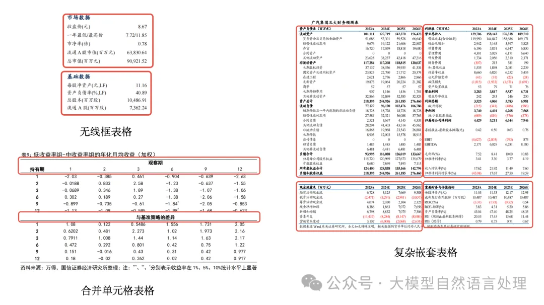 TextIn：一款优秀的文档解析神器，提升RAG性能必备-AI.x社区