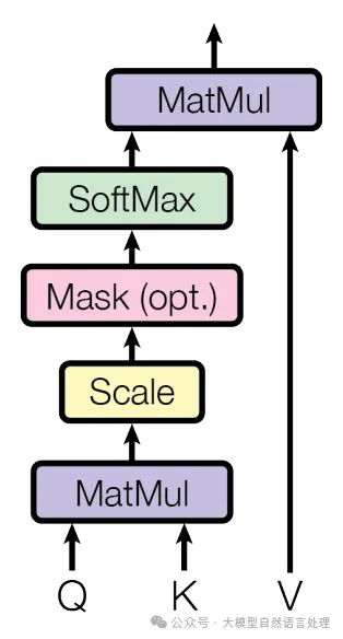 【LLM】一文详解MHA、GQA、MQA原理-AI.x社区