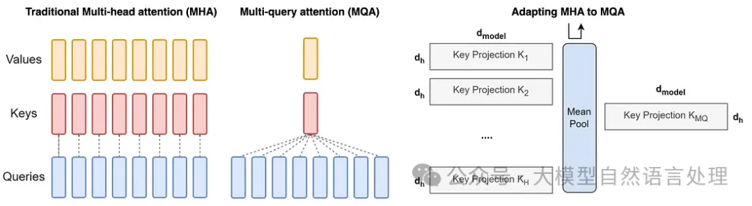 【LLM】一文详解MHA、GQA、MQA原理-AI.x社区