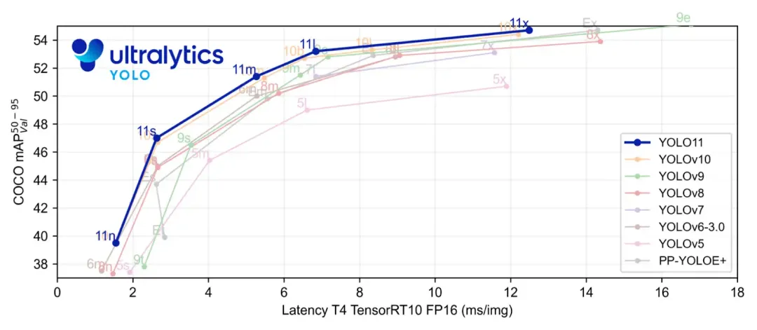 YOLOv11：实时目标检测的新飞跃-AI.x社区