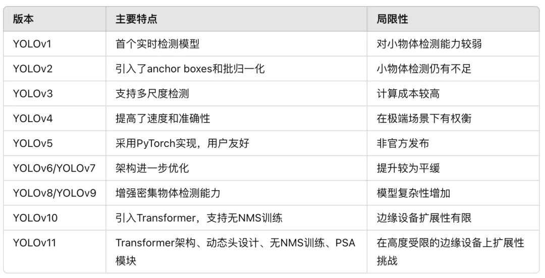 YOLOv11：实时目标检测的新飞跃-AI.x社区