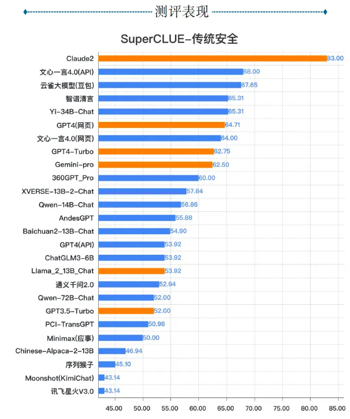 LLM大模型在金融行业入口实践-AI.x社区