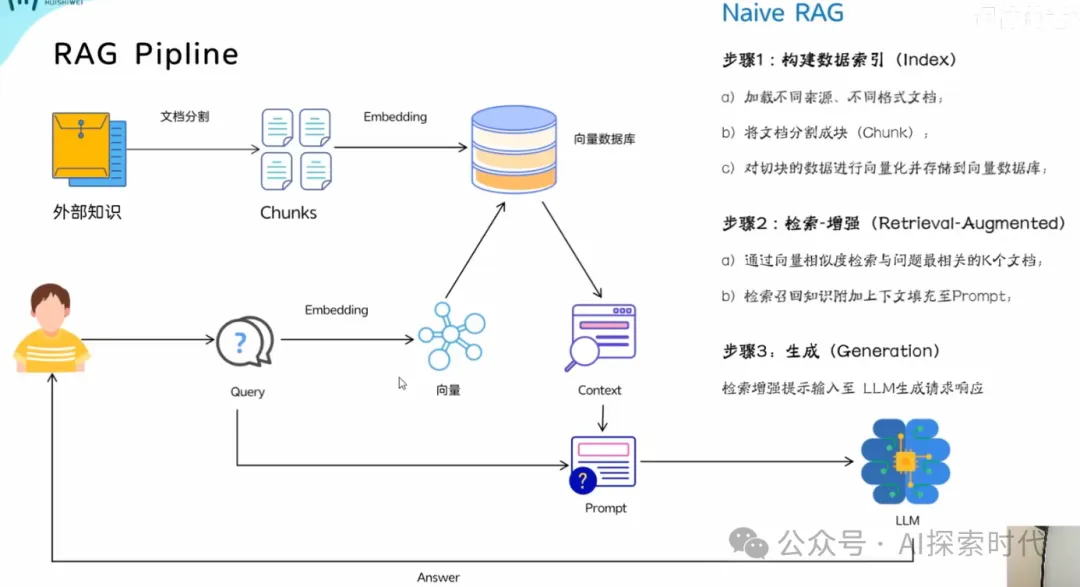 再谈大模型检索增强生成——RAG-AI.x社区