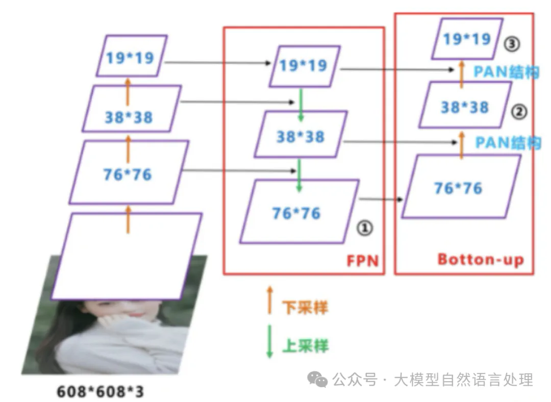 【文档智能】轻量级级表格识别算法模型-SLANet-AI.x社区