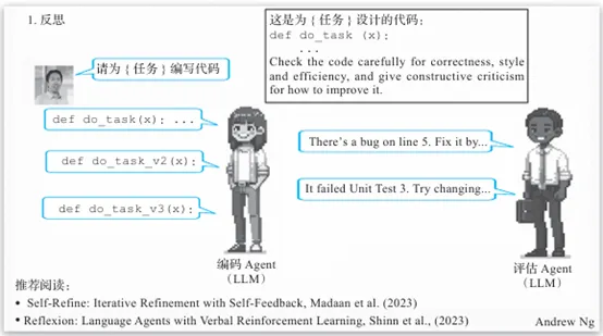 4种革新性AI Agent工作流设计模式全解析-AI.x社区