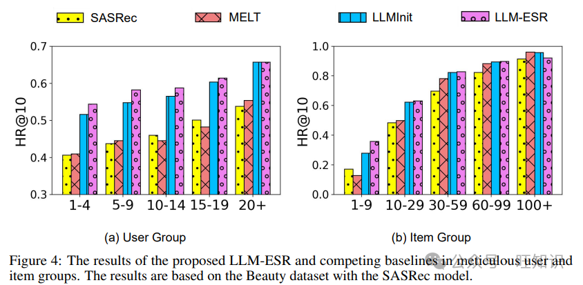 LLM-ESR@NeurIPS 2024: 大语言模型破解推荐系统的长尾难题-AI.x社区