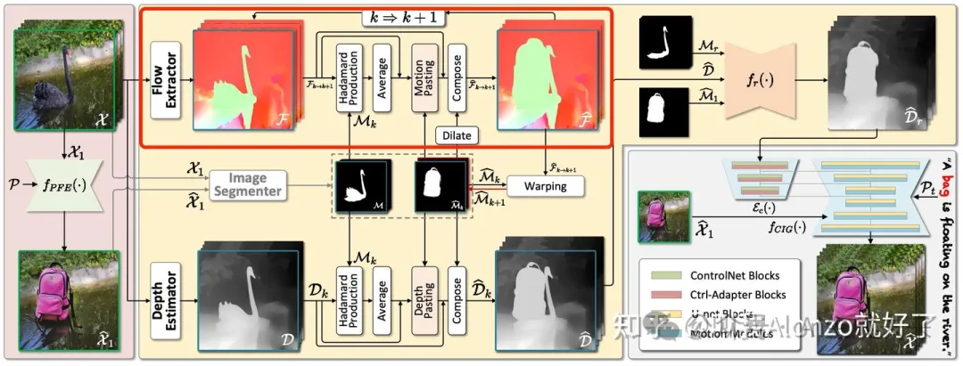 中科大重磅开源StableV2V：专注于「人机交互一致性」的视频编辑方法-AI.x社区