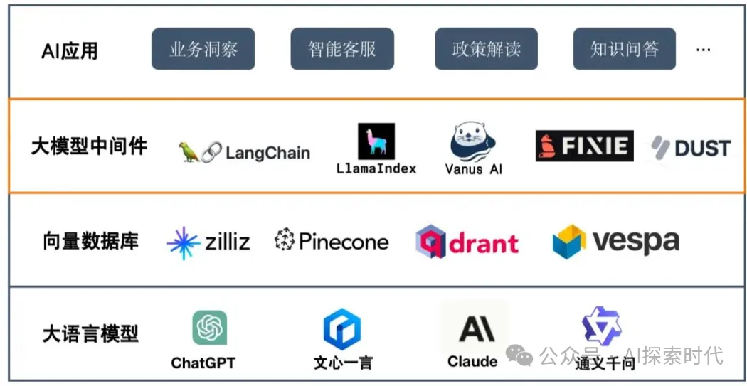 从技术的角度来看大模型产业链-AI.x社区