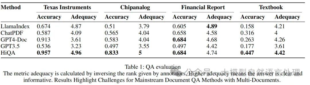 HiQA：一种用于多文档问答的层次化上下文增强RAG-AI.x社区