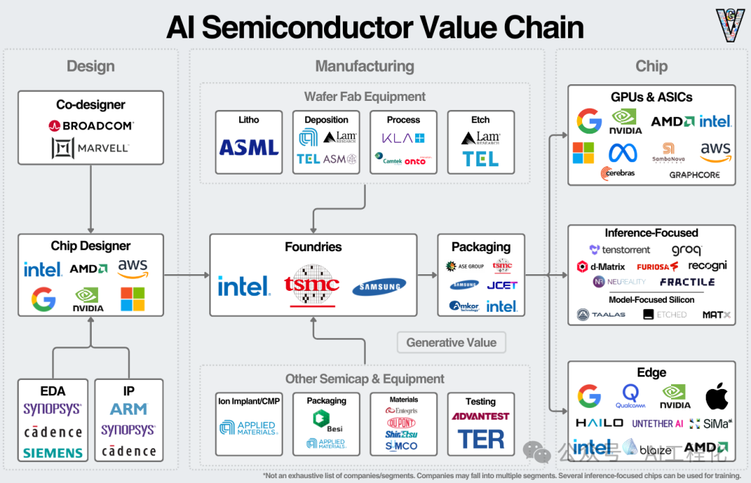 AI 推理市场全景解析：战火从云端到边缘端-AI.x社区