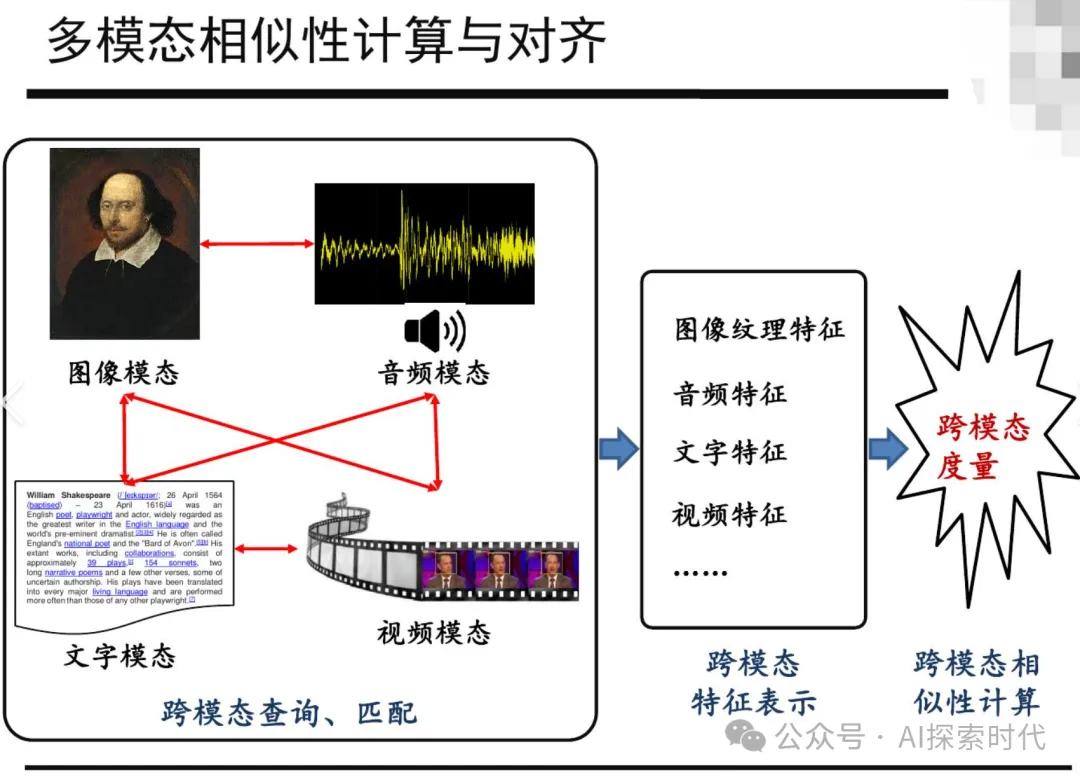 大模型技术全面解析，从大模型的概念，技术，应用和挑战多个方面介绍大模型-AI.x社区