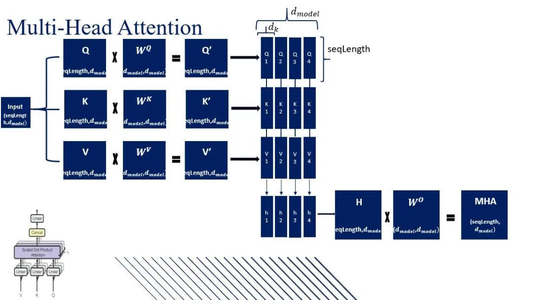一文彻底搞懂深度学习 - 多头注意力（Multi-Head Attention）-AI.x社区