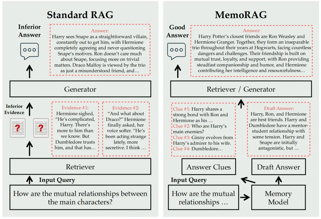 RAG再进化？基于长期记忆的检索增强生成新范式-MemoRAG-AI.x社区