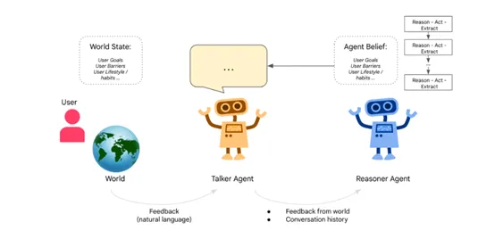 谷歌发布双思维AI Agent：像人类一样思考，重大技术突破！-AI.x社区