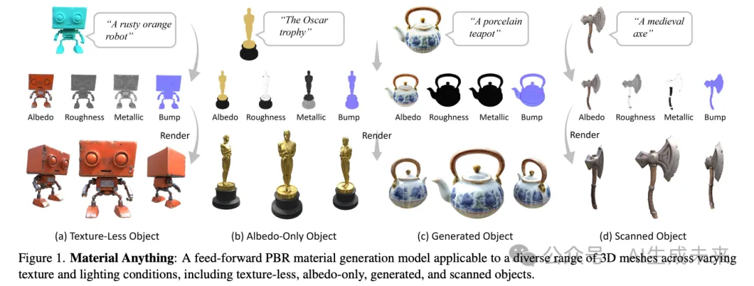 革新3D材质生成！Material Anything：端到端打造任意3D物体的高质量材质！-AI.x社区