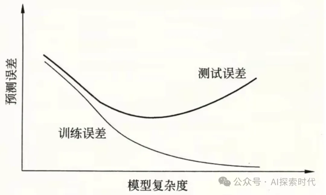 大模型技术的重点与难点，以及在实际操作中需要注意的事项-AI.x社区