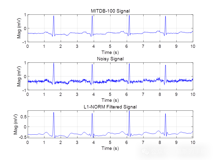 深度学习故障诊断规则提取案例分析（可解释性）-AI.x社区