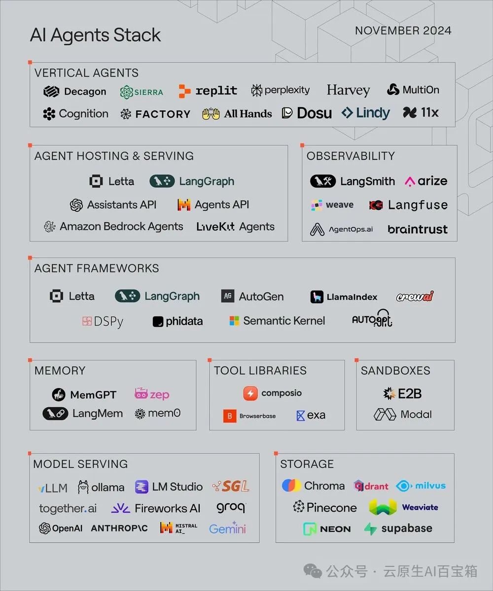 从“聪明工具”到“万能助手”：全景解读AI Agents生态版图-AI.x社区