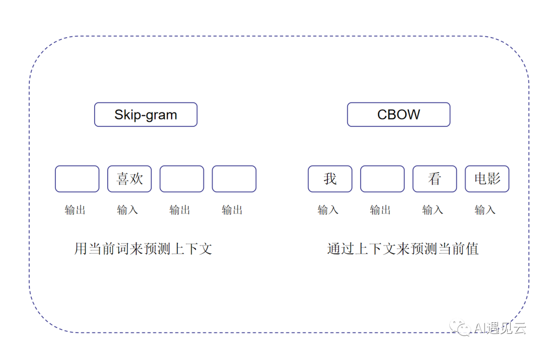 NLP范式总结 | 拥抱新范式-AI.x社区