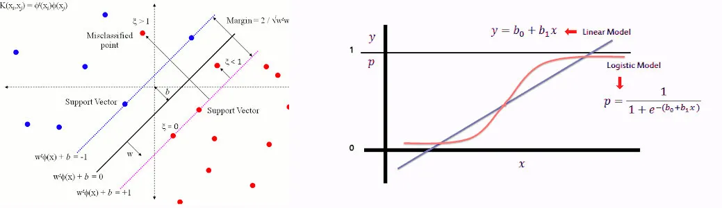 一文彻底搞懂机器学习 - 分类（Classification）-AI.x社区