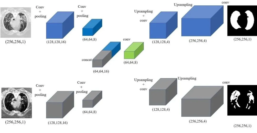 一文彻底搞懂机器学习 - 分类（Classification）-AI.x社区