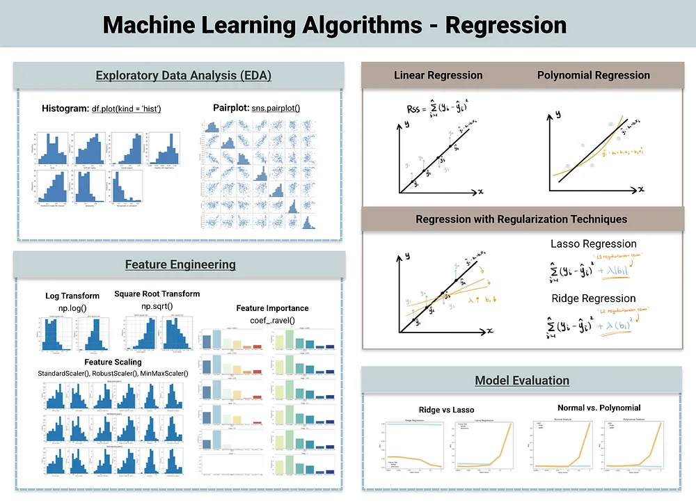 一文彻底搞懂机器学习 - 回归（Regression）-AI.x社区