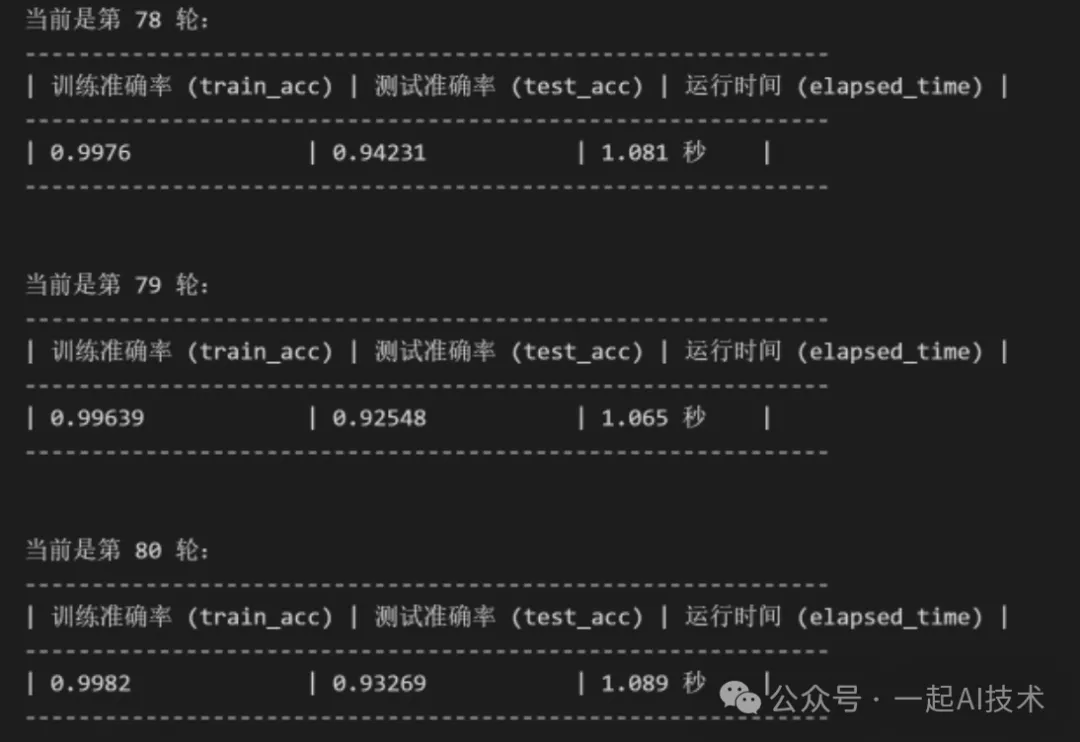 手势图像识别实战(LeNet模型)-AI.x社区