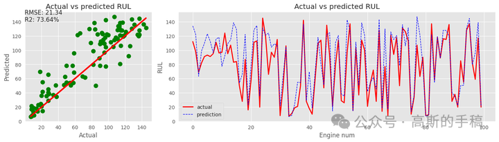 一种基于学习的电池寿命预测（Python）-AI.x社区