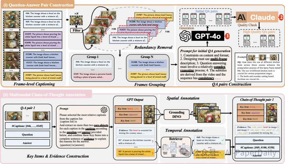 LLM合集：港大利用GPT-4o生成QA对，打造大规模多模态视频思维链（COT）数据集-AI.x社区