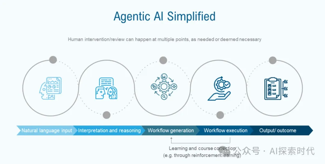 人工智能的未来——AI Agent和Agentic AI的区别与联系-AI.x社区