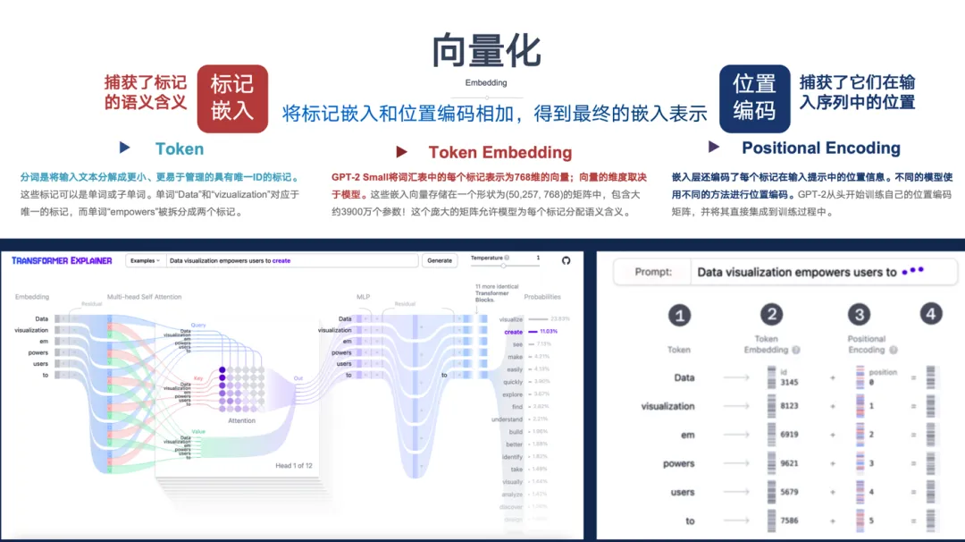 一文彻底搞懂深度学习 - Transformer-AI.x社区