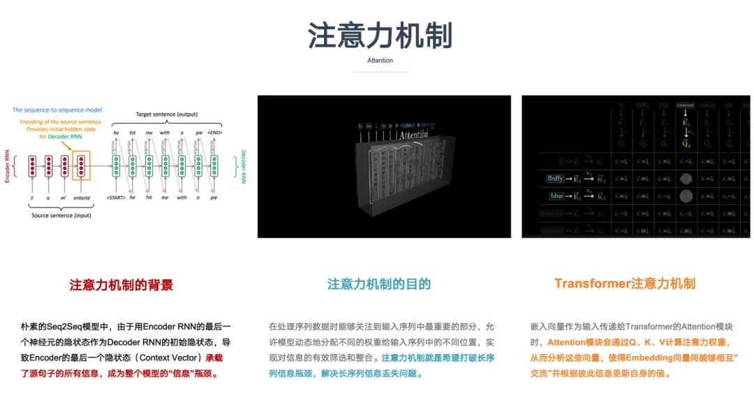 一文彻底搞懂深度学习 - Transformer-AI.x社区