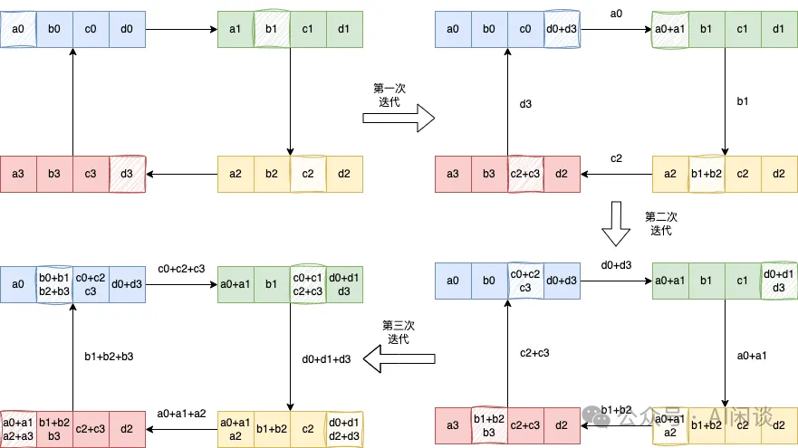 美团 Flash Communication：LLM 推理的 AllReduce 通信优化-AI.x社区