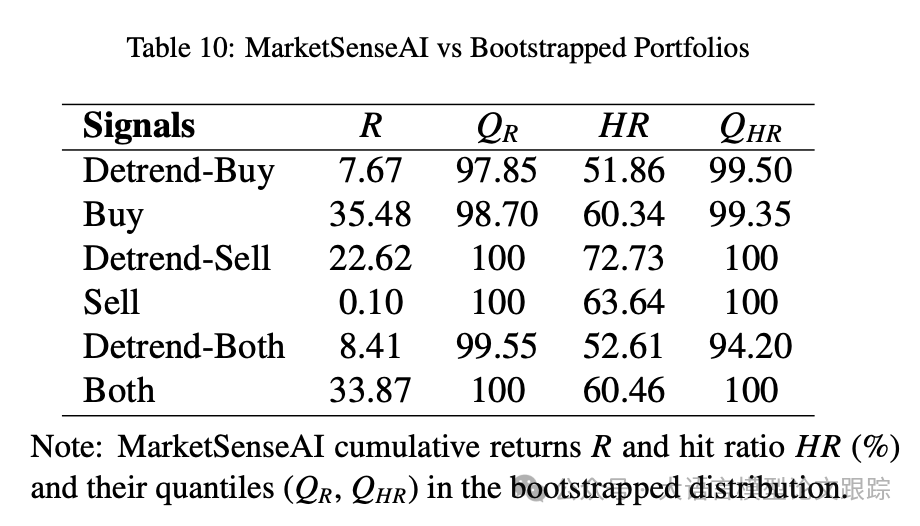 MarketSenseAI：GPT4选股，收益率高达72.87%-AI.x社区