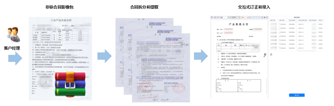 中国工商银行软件开发中心多模非标准贸易影像智能识别方案-AI.x社区