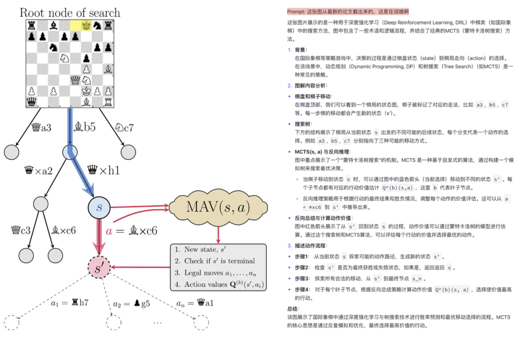 DeepSeek-VL2开源，VLM迈入MoE时代！-AI.x社区