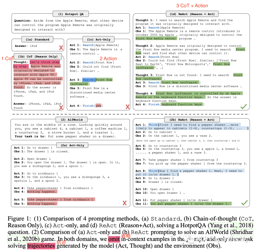 ICLR 2023 | ReAct：首次结合Thought和Action提升大模型解决问题的能力-AI.x社区