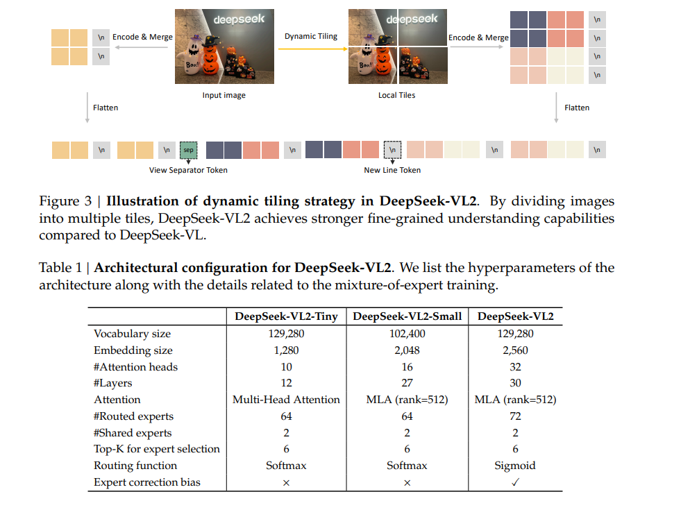 视觉模型进入MoE时代！DeepSeek开源全新视觉模型VL2，逆向由图生成代码、梗图解析、几张图生成一篇童话！-AI.x社区