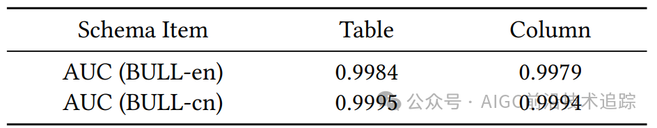 当金融遇上 AI 魔法：FinSQL 点燃数据智能新引擎-AI.x社区